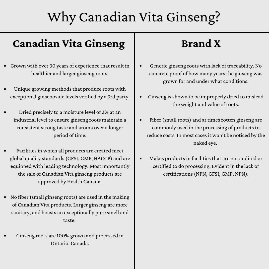 Canadian Vita Ginseng Slices - 50 grams