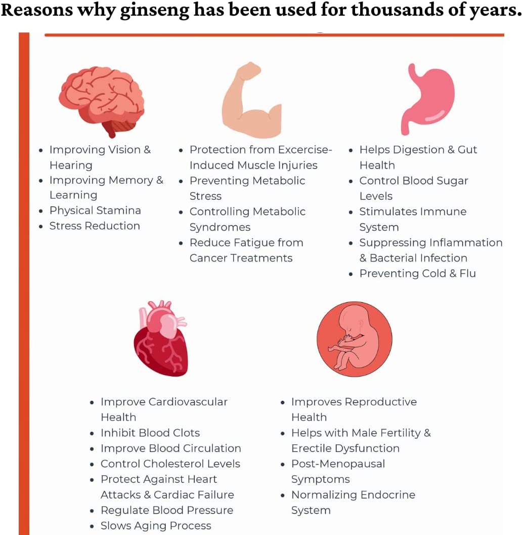 Canadian Vita Ginseng Slices - 50 grams